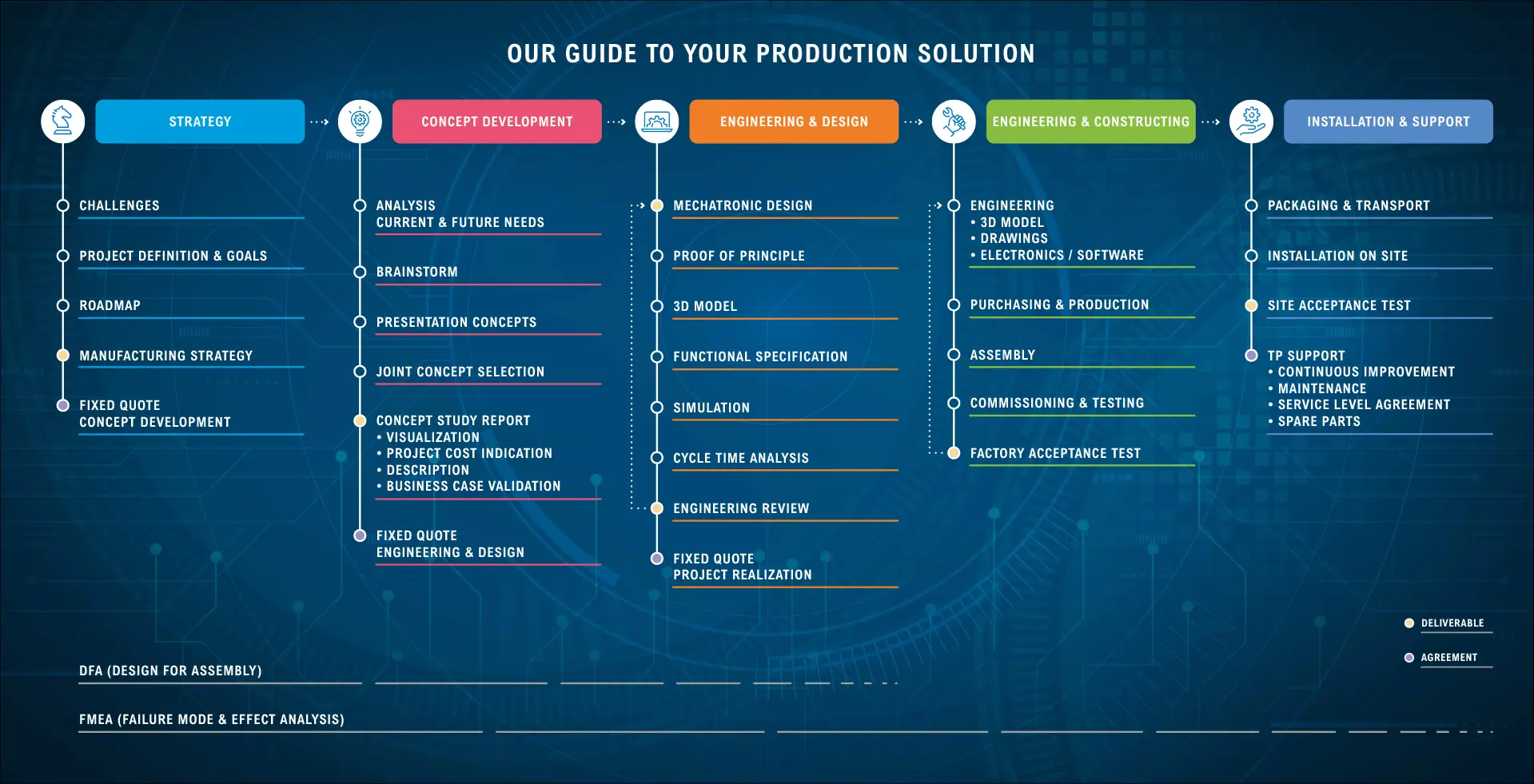 Unieke aanpak Total Productivity