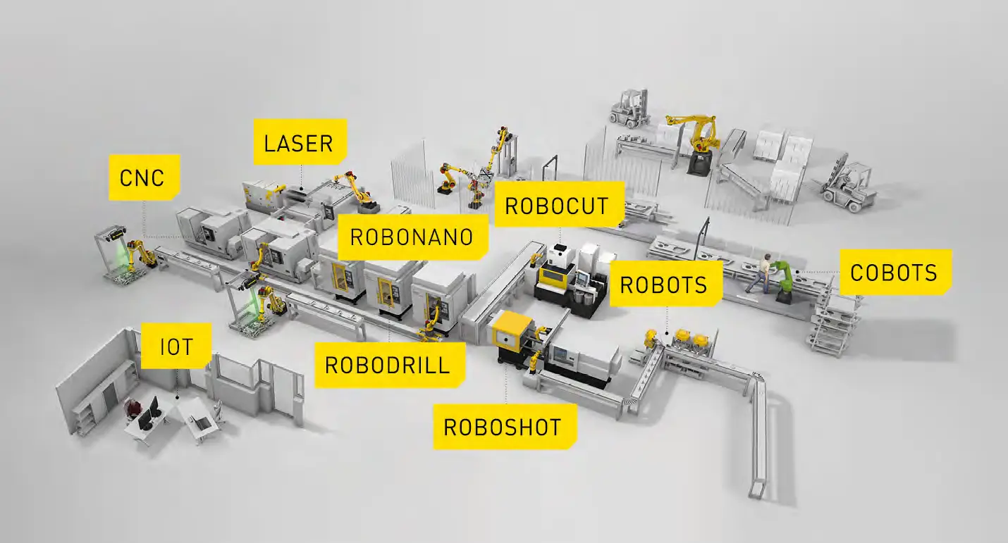 robotica-fanuc robotica